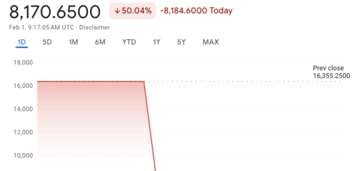 Kurs Dolar AS di Google Finance Rp 8.170: Kesalahan Data atau Realitas? Ini Penjelasannya