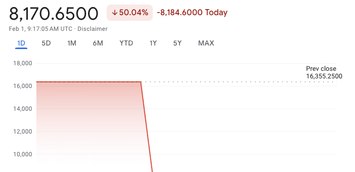 Kurs Dolar AS di Google Finance Rp 8.170: Kesalahan Data atau Realitas? Ini Penjelasannya